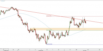 Wykres 4-godzinowy kursu NZD/USD <span> Źródło: TMS Direct <span>