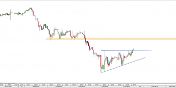 Wykres godzinowy kursu USD/JPY <span> Źródło: TMS Direct <span>
