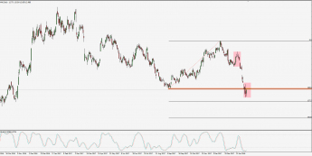 Wykres dzienny CFD na Deutsche Bank; Źródło: TMS Connect