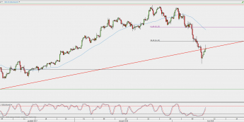 Wykres 4-godzinowy kontynuacyjny ropy WTI; Źródło: TMS Direct
