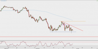 Wykres 4-godzinowy USD/JPY; Źródło: TMS Direct