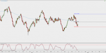 Wykres dzienny kursu XAG/USD; Źródło: TMS Direct
