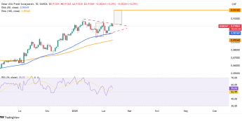 USDCHF przed wybiciem?