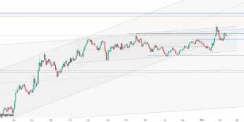 Rynek moze już spoglądać na przyszłotygodniowe rozmowy dotyczące Ukrainy