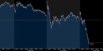 Przecena na Wall Street 