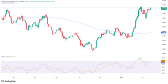 NZDUSD ponad 0,6070, ale rynek wciąż testuje trwałość odbicia