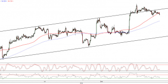Wykres godzinowy kursu EUR/USD <span>Źródło:TMS Direct<span>