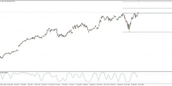 Wykres dzienny CFD na Apple; Źródło: TMS Connect