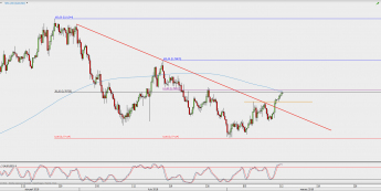 Wykres 4-godzinowy AUD/USD; Źródło: TMS Direct