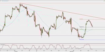 Wykres godzinowy kontynuacyjny ropy WTI; Źródło: TMS Direct