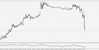 GBP/USD na brexitowej huśtawce