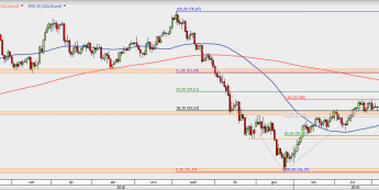 OILUScont - wykres 1D; Źródło: TMS Direct