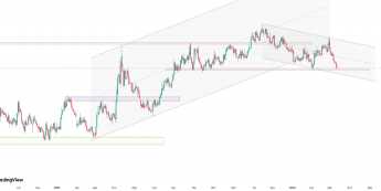 GBP pod presją wzrostową wynikającą z oczekiwań dotyczących polityki Banku Anglii