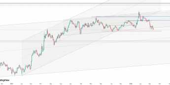 Euro pod presją rynku ropy – brak powtórki kryzysu gazowego z 2022 r., ale EUR/USD może spaść w kierunku 1,150