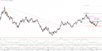 Wykres godzinowy kursu EUR/USD
