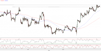 Wykres godzinowy kursu EUR/USD <span>Źródło:TMS Direct<span>
