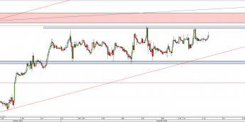 Wykres godzinowy kursu EUR/USD <span> Źródło: TMS Direct <span>