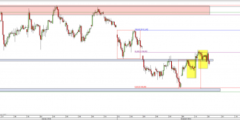 Wykres godzinowy CFD na DAX <span> Źródło: TMS Direct <span>