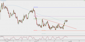 Wykres 4-godzinowy AUD/USD; Źródło: TMS Direct