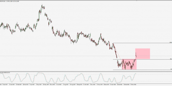 Wykres dzienny CFD na Deutsche Telekom; Źródło: TMS Connect