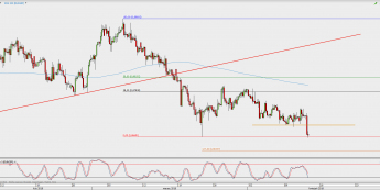 Wykres 4-godzinowy EUR/GBP; Źródło: TMS Direct