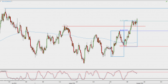 Wykres 4-godzinowy NZD/USD; Źródło: TMS Direct