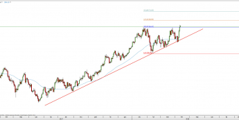 Wykres dzienny kontynuacyjny ropy WTI; Źródło: TMS Direct