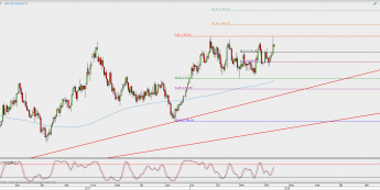 Wykres dzienny XAU/USD; Źródło: TMS Direct