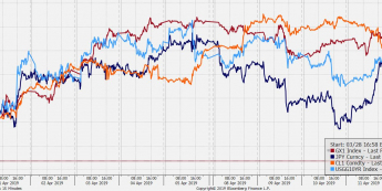 USD/JPY: jak co piątek 112