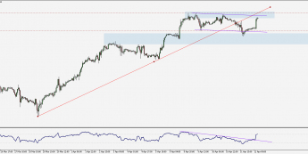 Ropa WTI: korekta zanegowana