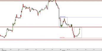 Wykres godzinowy kursu EUR/GBP <span> Źródło: TMS Direct <span>
