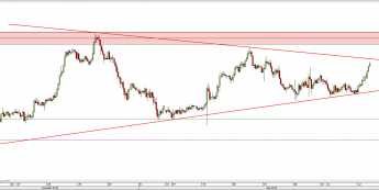 Wykres godzinowy kursu AUD/USD <span> Źródło: TMS Direct <span>