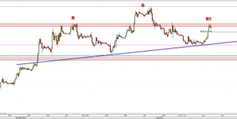 Wykres godzinowy kursu EUR/USD <span> Źródło: TMS Direct <span>