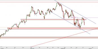 Wykres 4-godzinowy CFD na DAX <span> Źródło: TMS Direct <span>