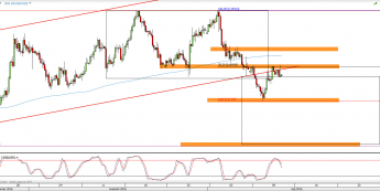 Wykres 4-godzinowy kursu NZD/USD <span> Źródło: TMS Direct <span>