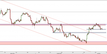 Wykres 4-godzinowy kursu USD/CAD <span> Źródło: TMS Direct <span>