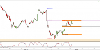 Wykres 4-godzinowy kursu USD/JPY <span> Źródło: TMS Direct <span>