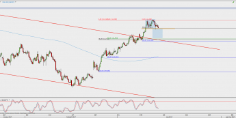 Wykres 4-godzinowy USD/JPY; Źródło: TMS Direct