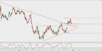 Wykres dzienny EUR/USD; Źródło: TMS Direct
