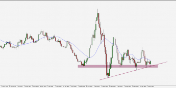 Wykres dzienny EUR/USD. Źródło: TMS