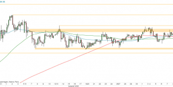 EUR/PLN - wykres 4H; Źródło: TMSDirect