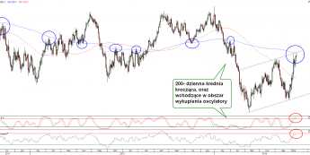 Wykres dzienny kursu GBP/USD <span>Źródło:TMS Direct<span>