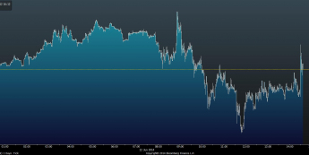 Wykres tickowy EUR/USD <span> Źródło: Bloomberg <span>