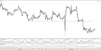 Wykres godzinowy kursu EUR/USD <span>Źródło:TMS Direct<span>