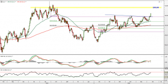 Wykres dzienny kontynuacyjnego futuresa na ropę WTI<span> Źródło: TMS Direct <span>