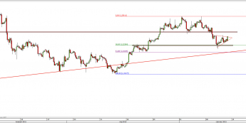 Wykres 4-godzinowy kursu USD/CAD <span> Źródło: TMS Direct <span>