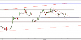 Wykres godzinowy kursu EUR/USD <span> Źródło: TMS Direct <span>