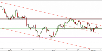 Wykres 4-godzinowy kursu USD/CHF <span> Źródło: TMS Direct <span>