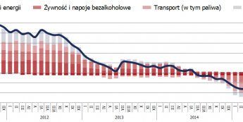 Polska: wstępna inflacja potwierdzona, złoty bez reakcji