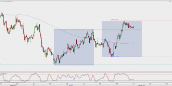 Wykres 4-godzinowy AUD/USD; Źródło: TMS Direct